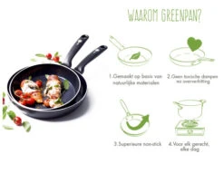 GreenPan Torino Keramische Koekenpannenset 24 + 28 Cm + Wokpan 28 Cm -Greenpan Winkel 1119006 2